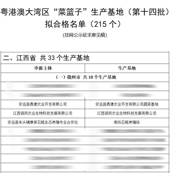 粤港澳大湾区“菜篮子”生产基地（第十四批）拟合格名单（215个）