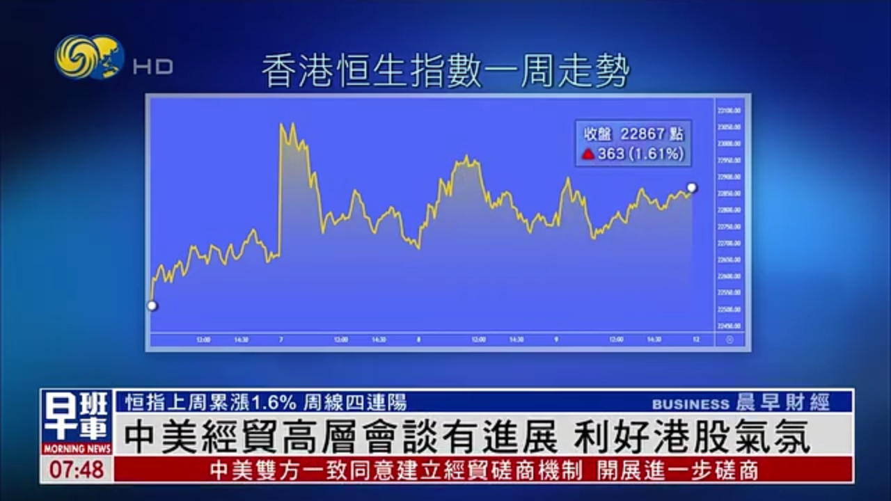 港股一周｜中美经贸高层会谈有进展 利好港股气氛