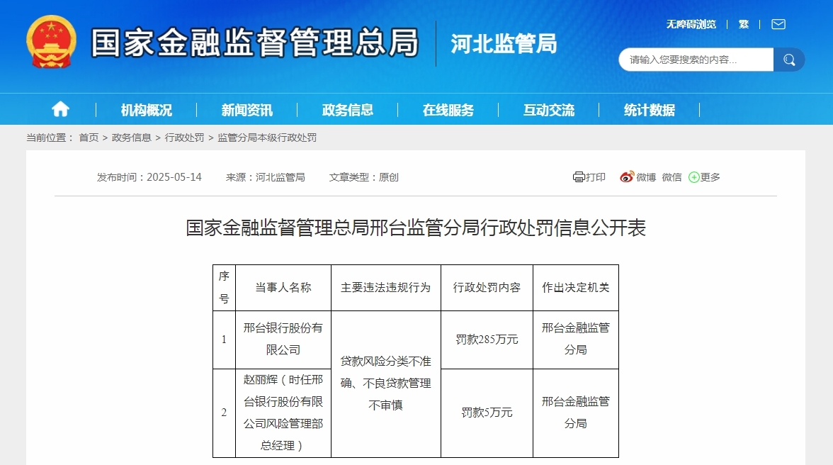 邢台银行收多张罚单合计被罚465万元