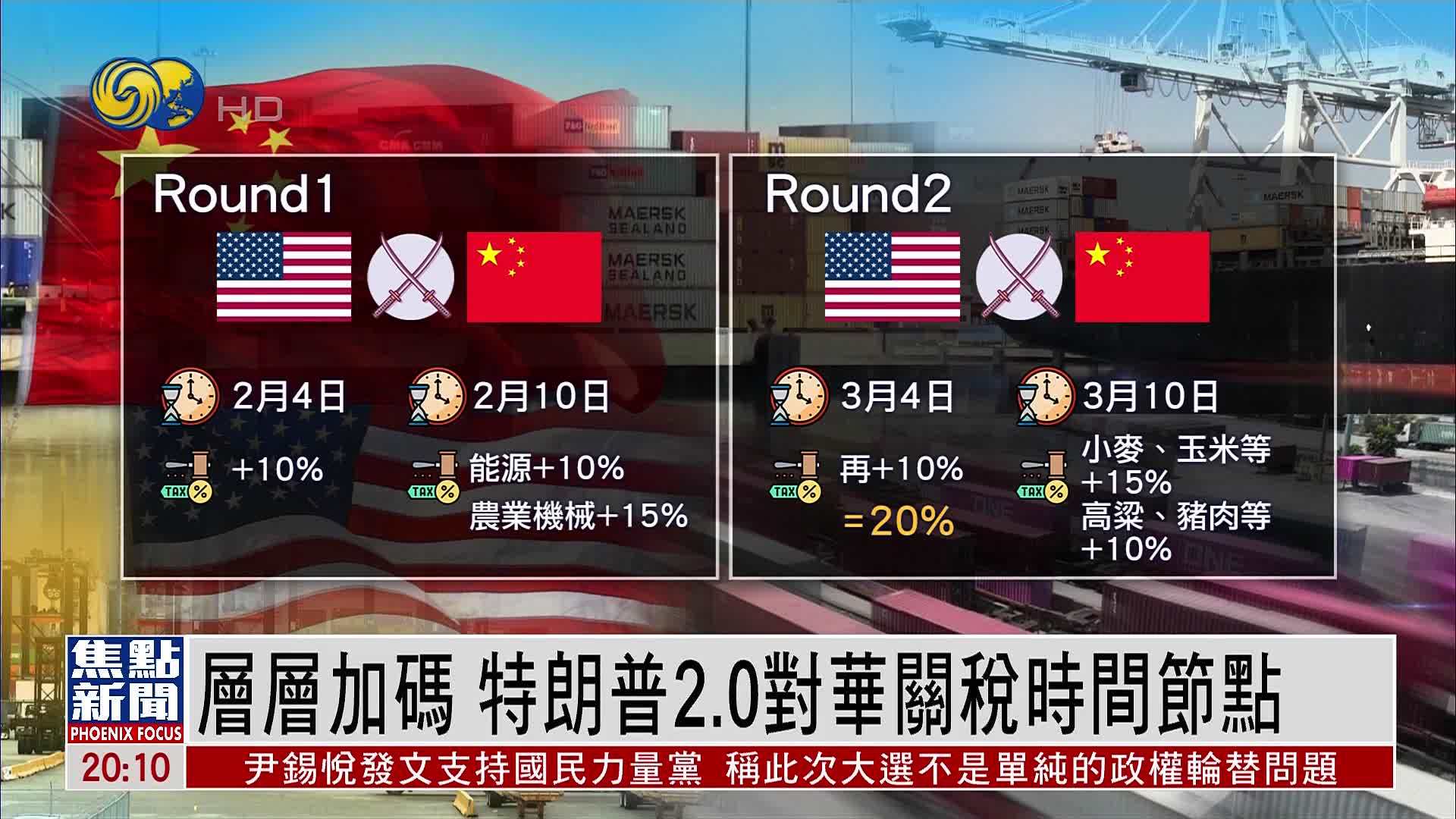 层层加码 特朗普2.0对华关税时间节点