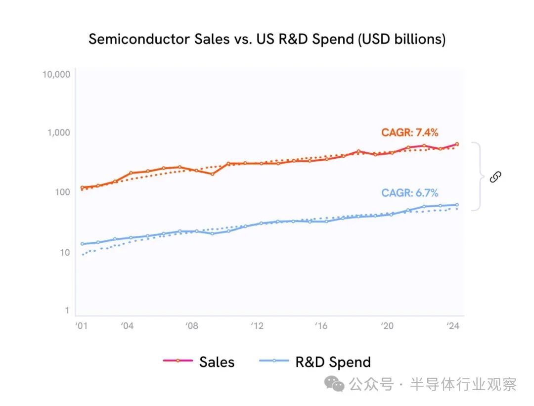 初创公司,要颠覆芯片设计