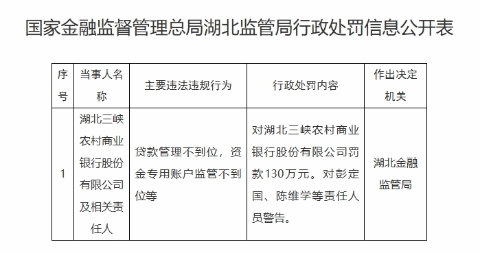 5.12-湖北三峽農(nóng)商銀行