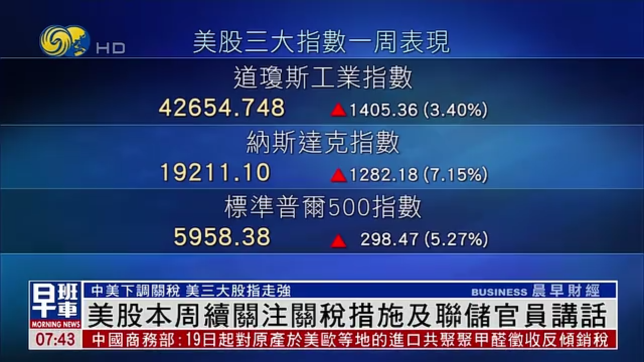 美股一周｜美三大股指走强 本周续关注关税措施及联储官员讲话