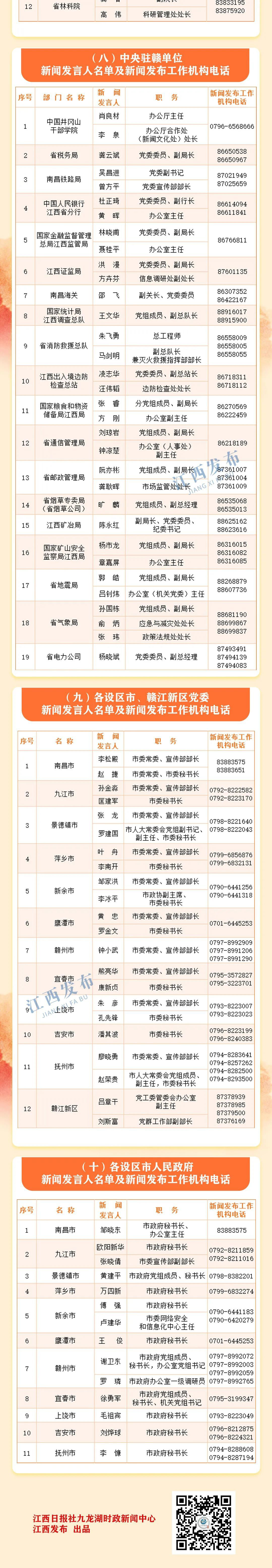 2025年江西省新闻发言人名单及新闻发布工作机构电话公布