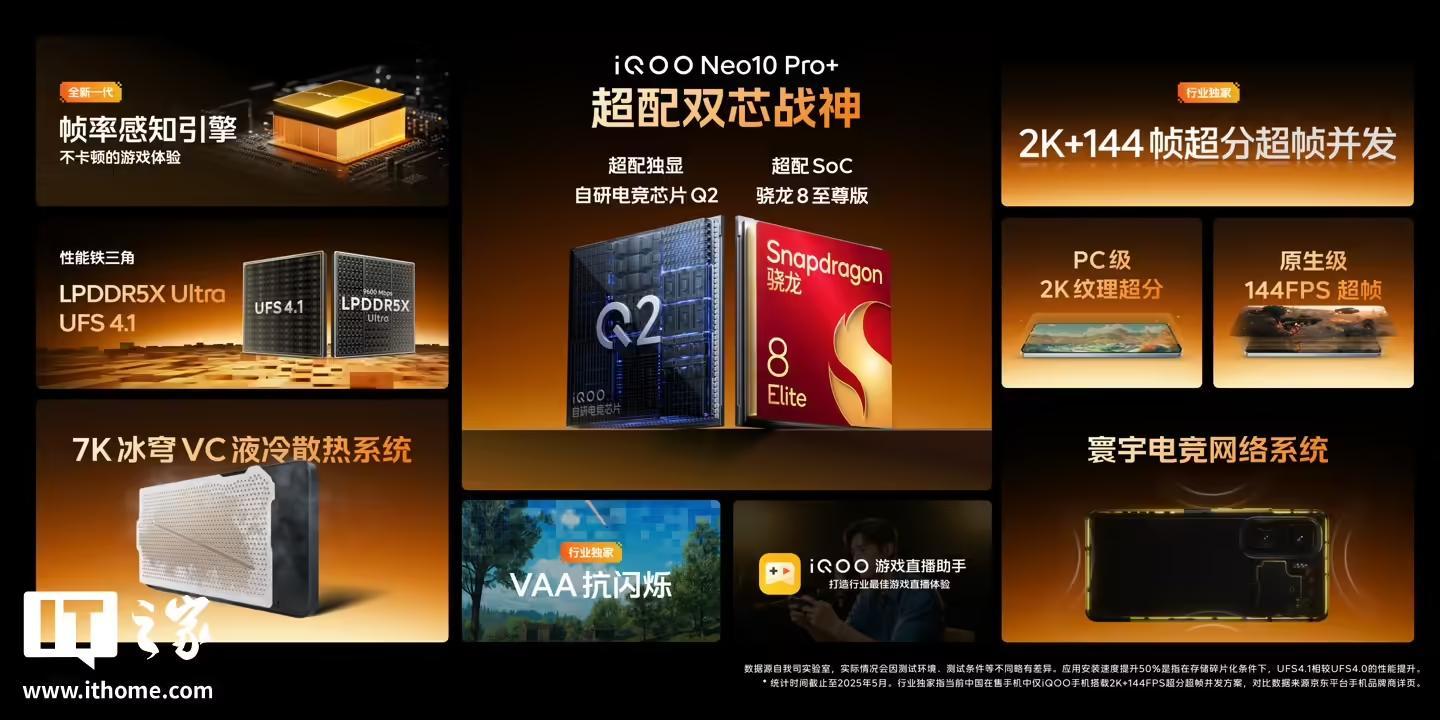 iQOO Neo10 Pro+手机发布:搭载骁龙8至尊版、2K Q10珠峰屏,首销到手价2799元起