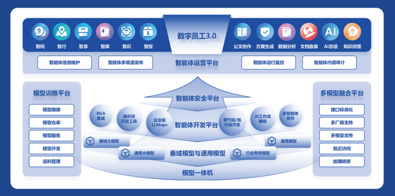 Step 1：行业知识注入