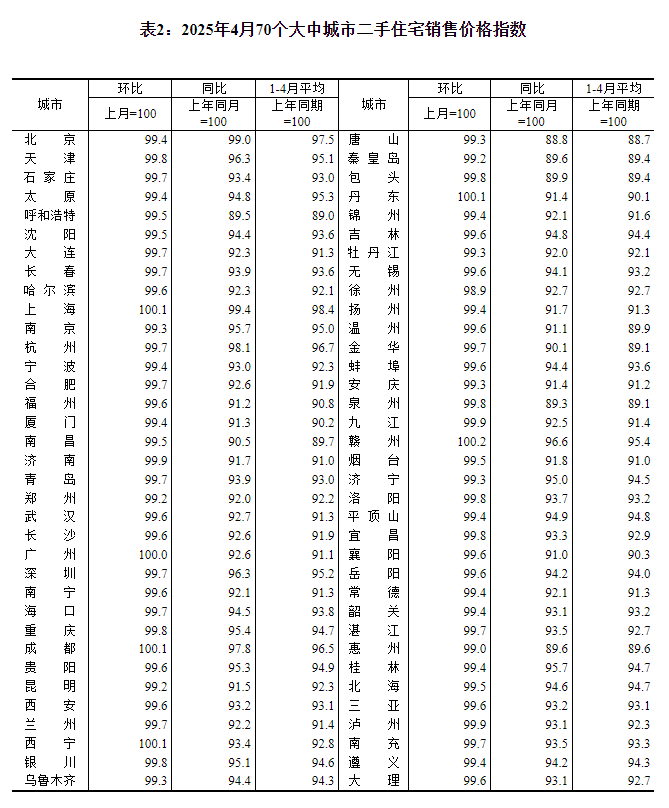 图片来源:国家统计局