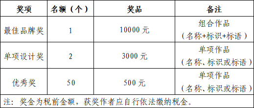 點擊查看原始圖片