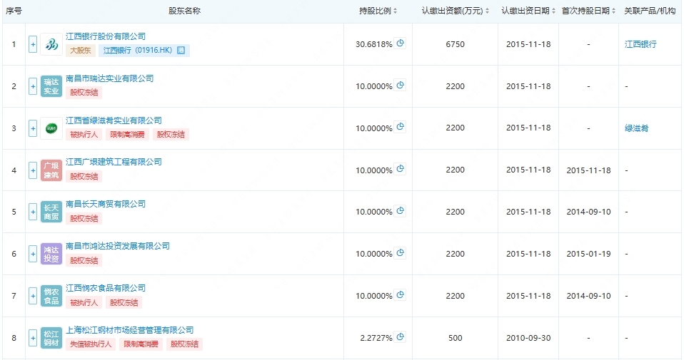 5.19-南昌大丰村镇银行