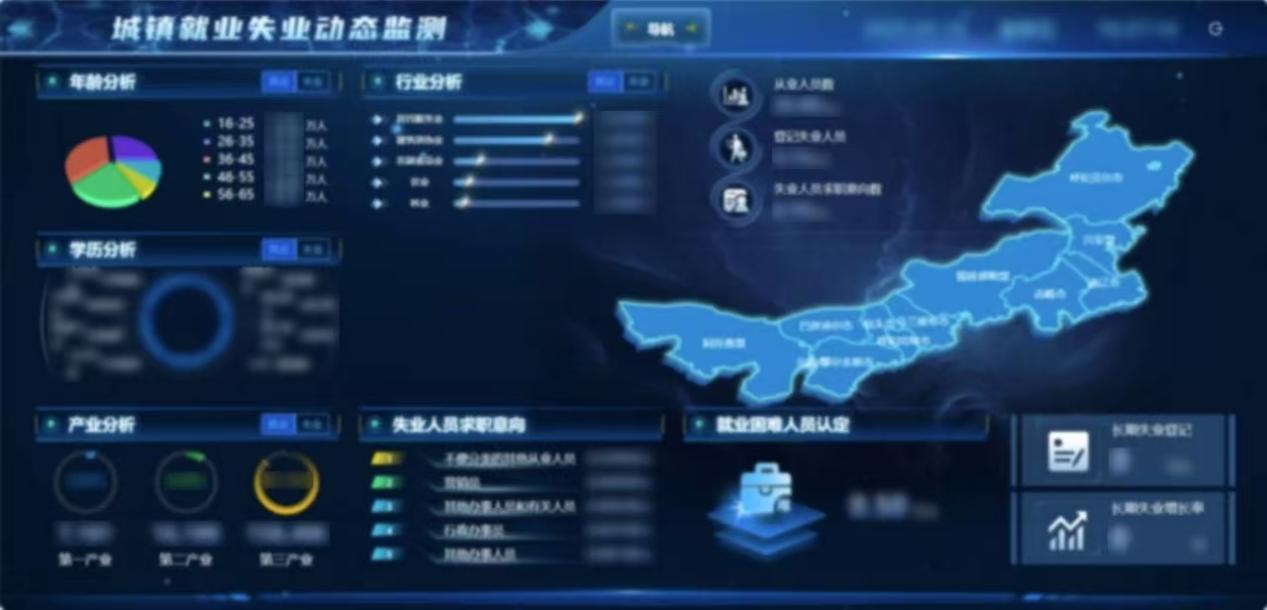 动态监测驾驶舱