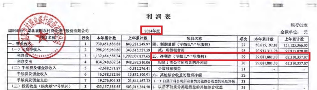 5.21-襄陽農(nóng)商銀行