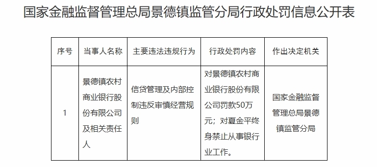 5.19-景德镇农商银行