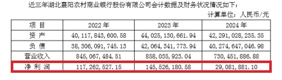 5.21-襄陽農(nóng)商銀行