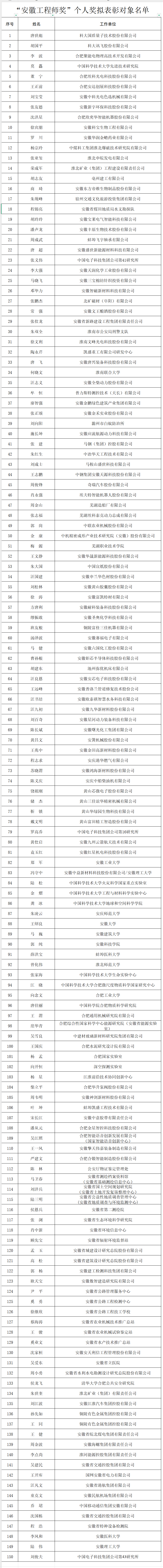 关于“安徽工程师奖”拟表彰对象的公示