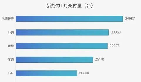 那些对标特斯拉的,现在怎么样了