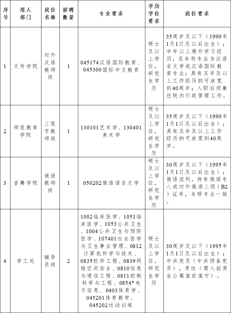 招聘條件