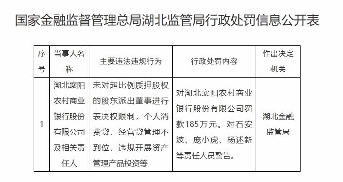 5.21-襄陽農(nóng)商銀行