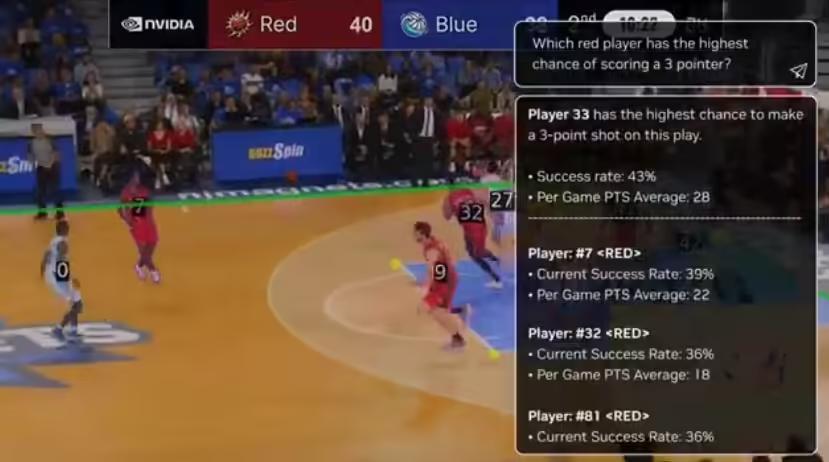 英伟达推出视频搜索和总结工具AI Blueprint,比用户实时观看快100倍