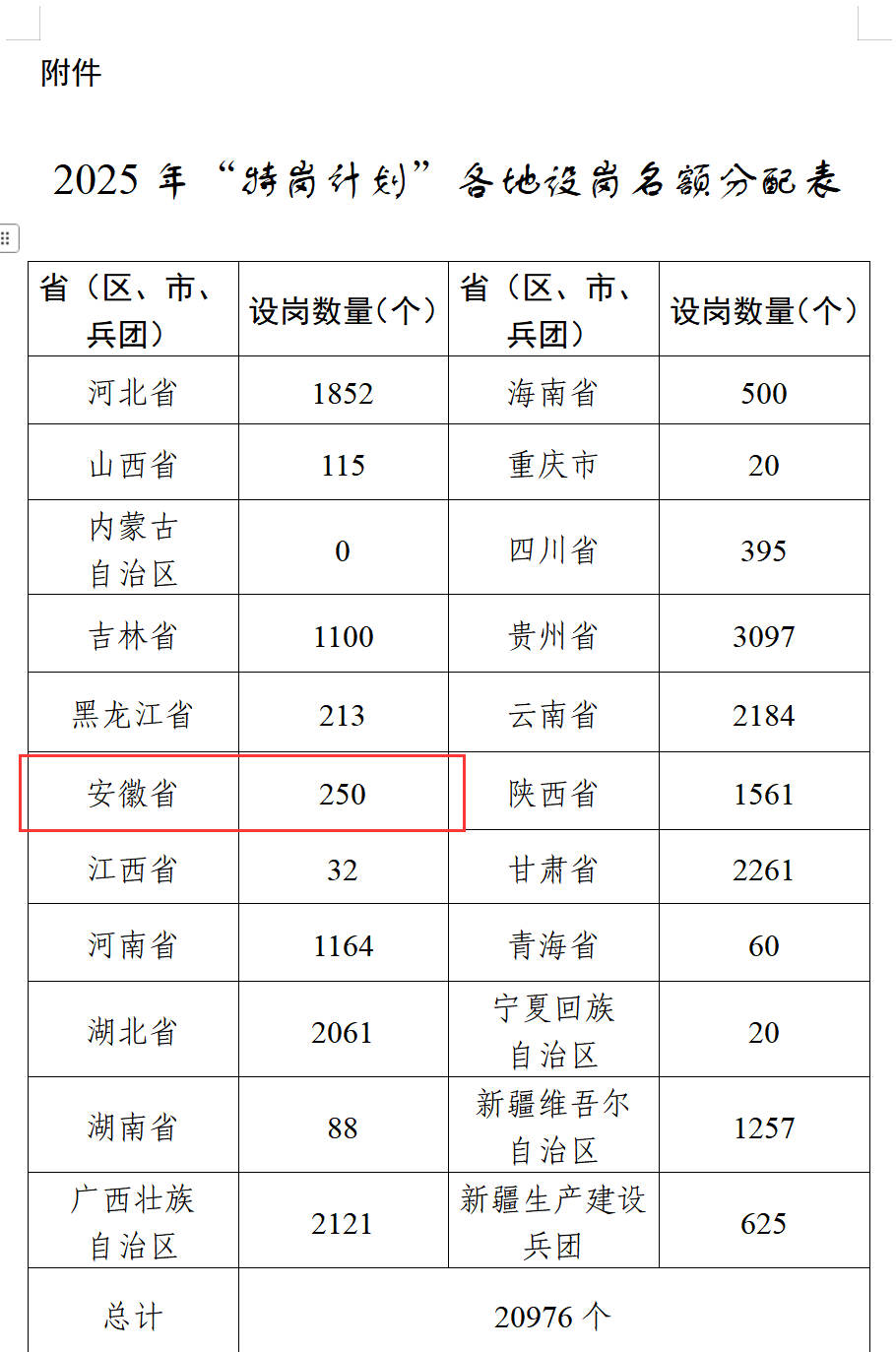 2025年“特岗计划”教师招聘启动，安徽250名！
