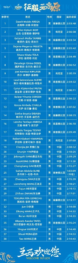 特邀男选手名单（最终名单和数据以当日实际参赛数据为准）