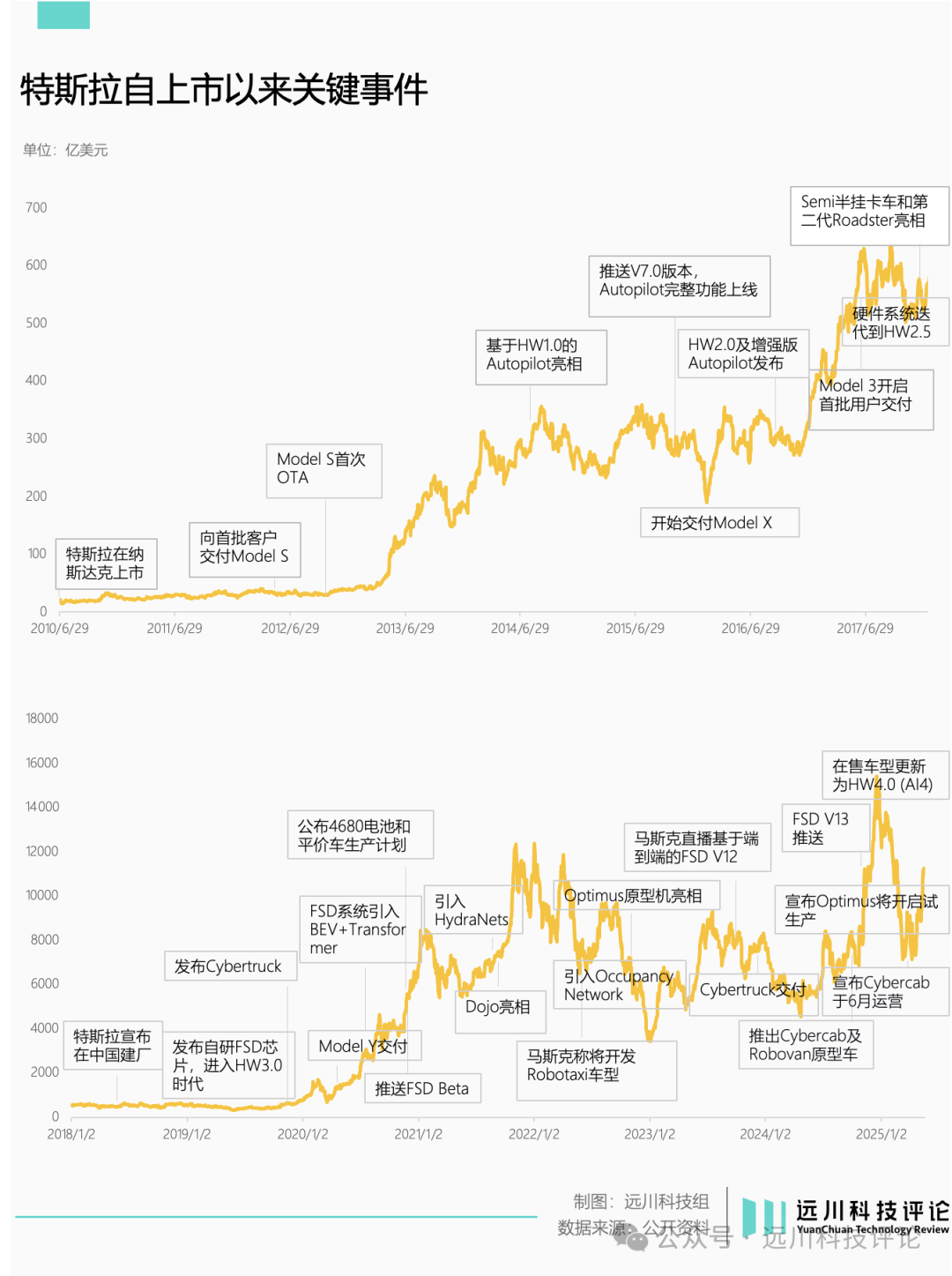 特斯拉终于着急了