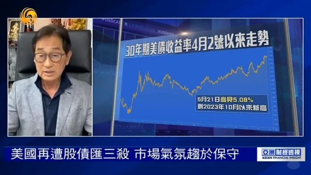 美国再遭股债汇三杀，市场气氛趋于保守