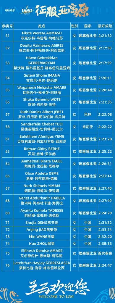 特邀女选手名单（最终名单和数据以当日实际参赛数据为准）