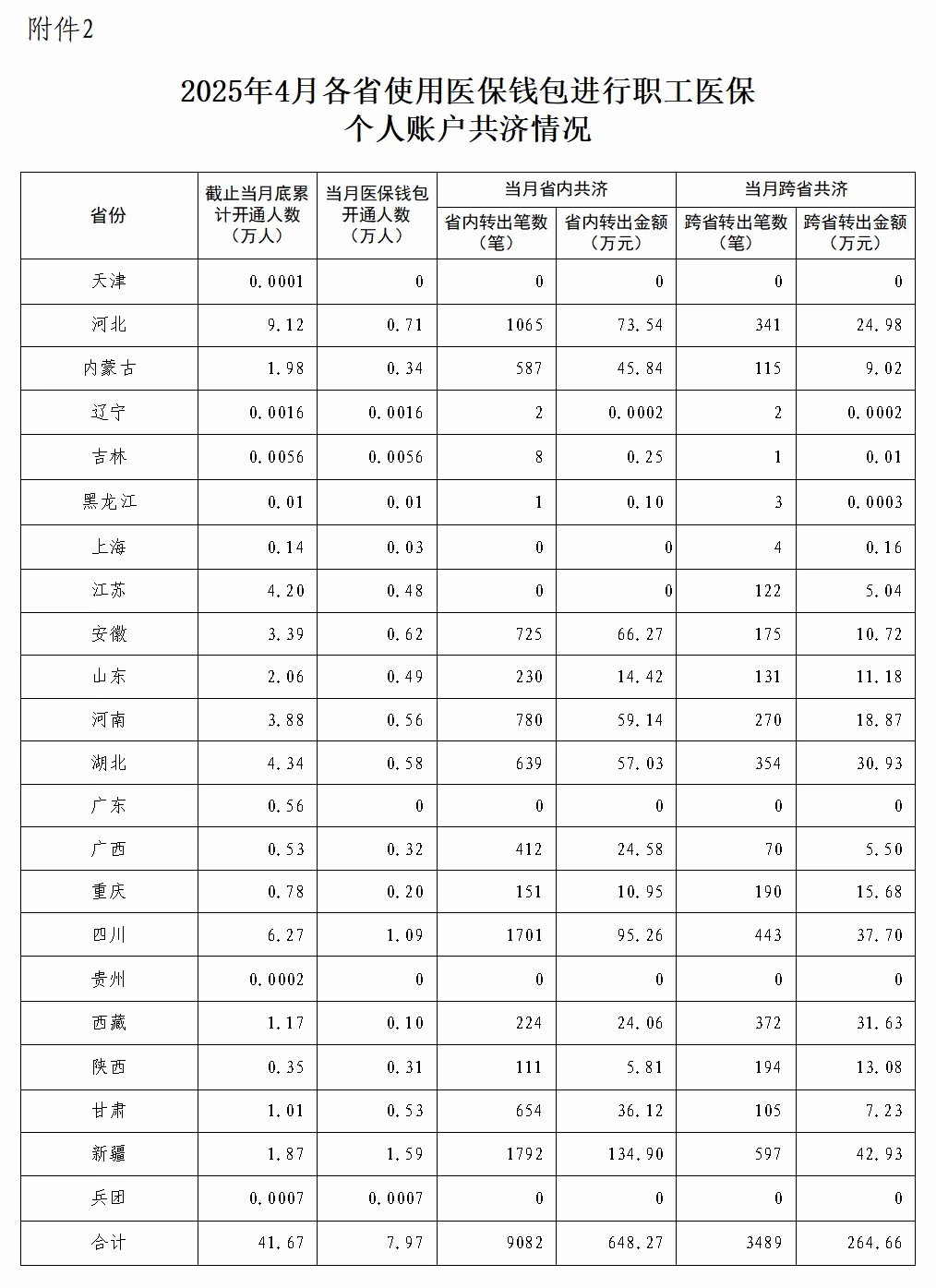 图片来源：国家医保局官方微信