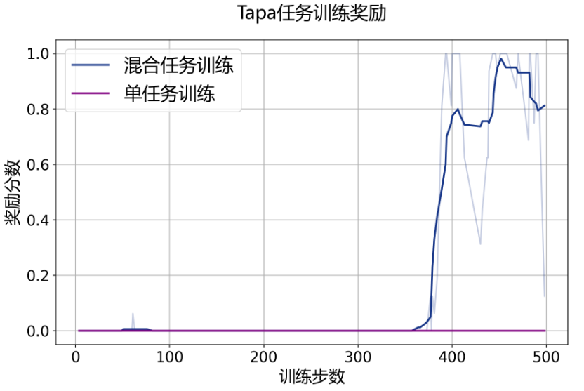 首次,AI下棋不再是“黑盒”!