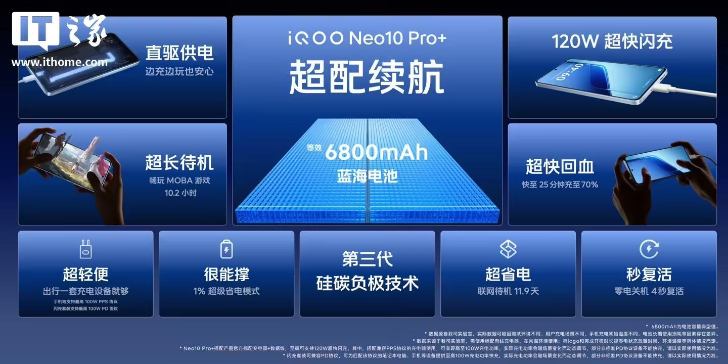 iQOO Neo10 Pro+手机发布:搭载骁龙8至尊版、2K Q10珠峰屏,首销到手价2799元起