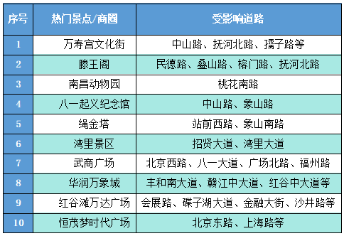 南昌交警發布端午假期出行提示