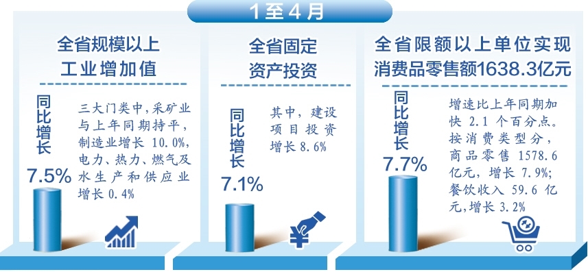 图表 1至4月河北省经济延续平稳增长态势.jpg