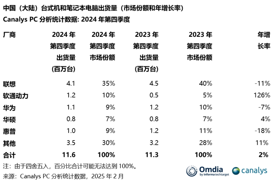 鸿蒙PC上线,华为与微软终有一战?
