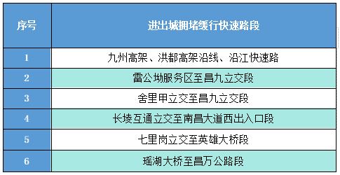 南昌交警發布端午假期出行提示