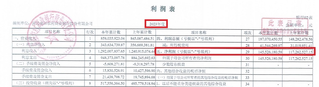 5.21-襄陽農(nóng)商銀行