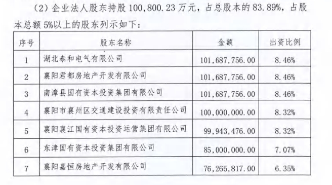 5.21-襄陽農(nóng)商銀行