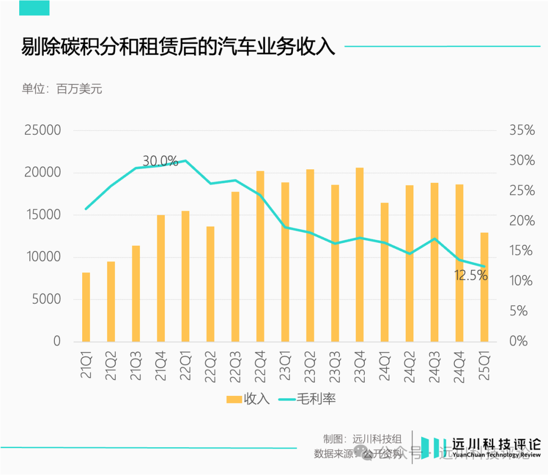 特斯拉终于着急了