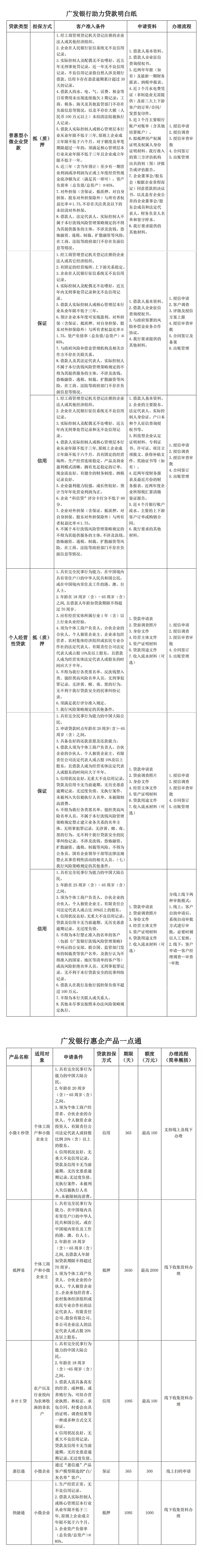 甬聚金融助民企 创新动能启新程  广发银行积极开展民营经济金融服务月活动