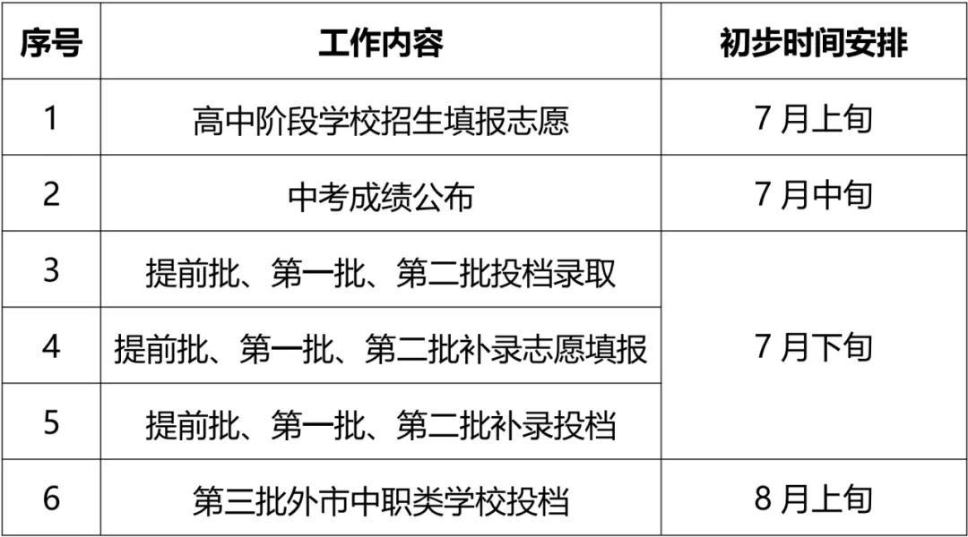 关于防范中等职业学校（含技工院校）违规招生行为的提醒(1)_01(1).png