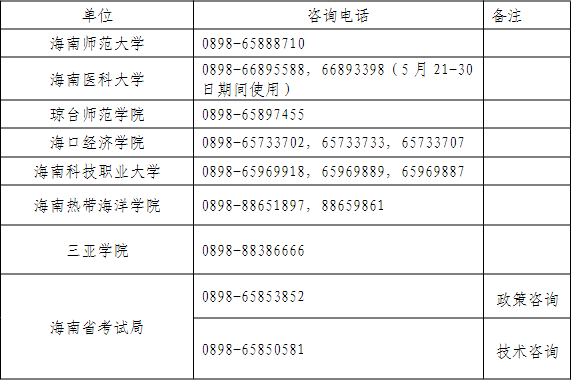 2025年海南省专升本考试招生咨询电话。海南省考试局供图