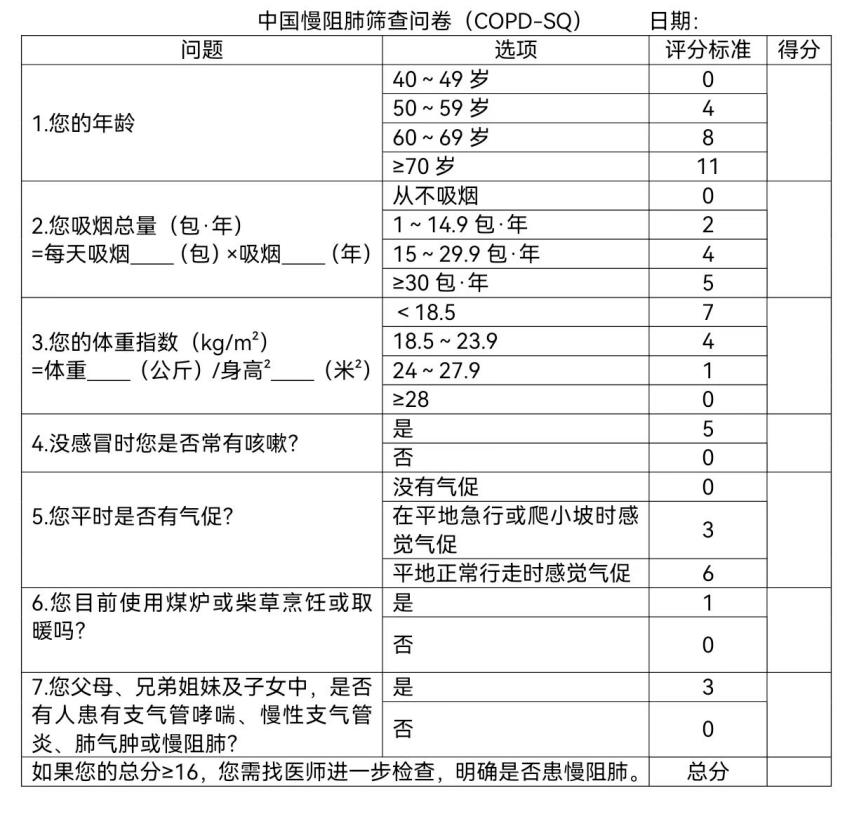 武汉经开区基层肺功能检查规范化培训（亚总第一期）开班  助力慢阻肺早诊早治