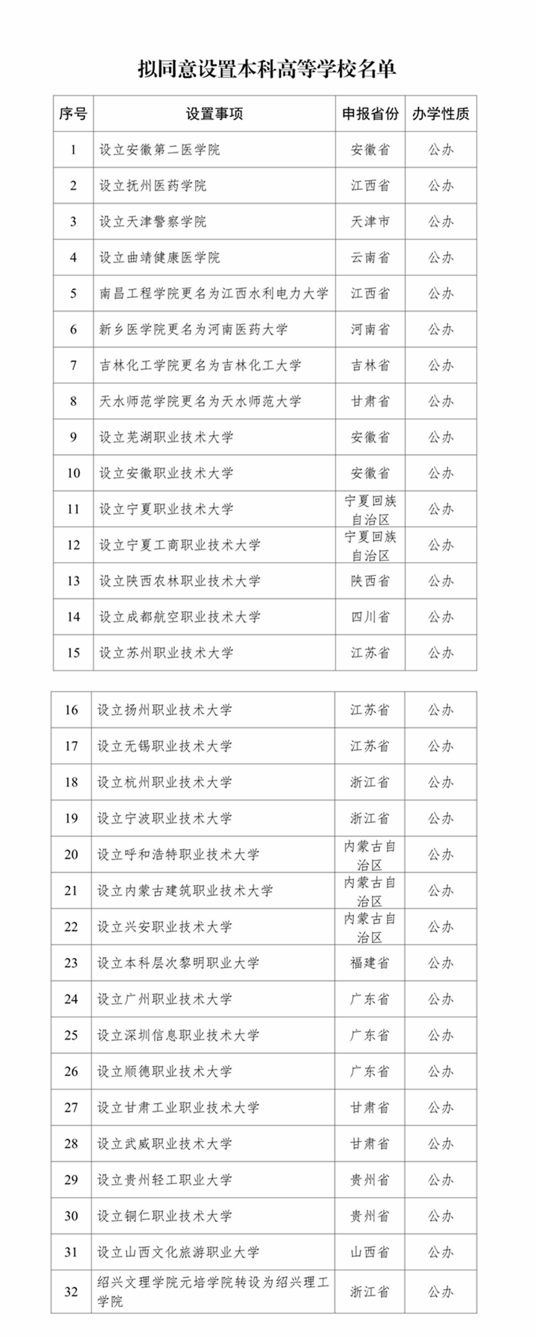 職業本科高校密集增設，透露哪些趨勢？