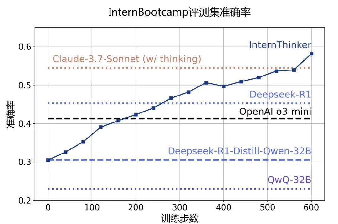 首次,AI下棋不再是“黑盒”!
