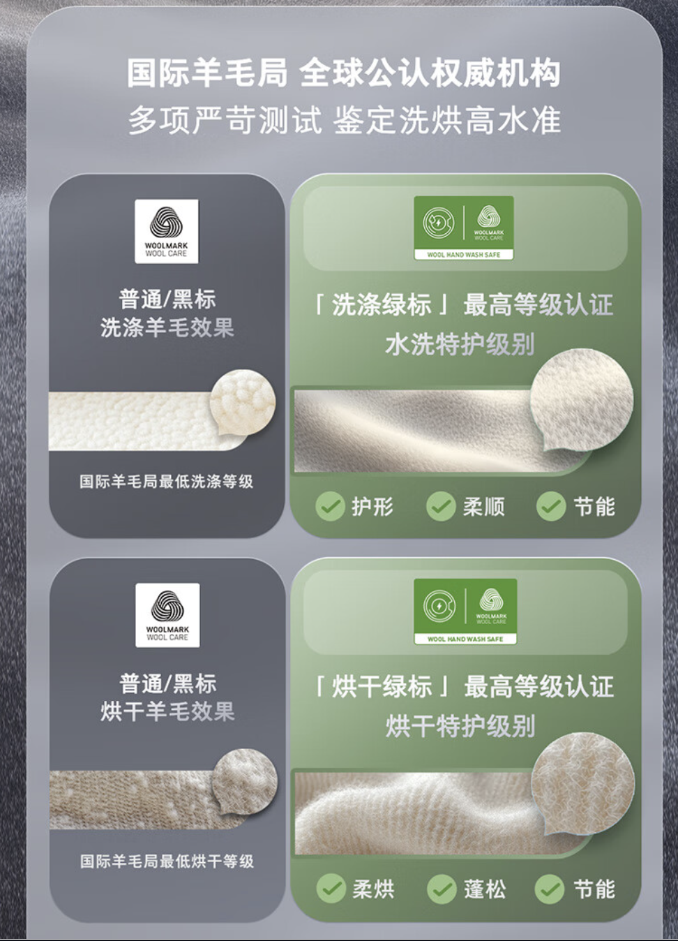 万元内首获双绿标认证,分子筛技术能否破解洗烘一体机行业痛点?