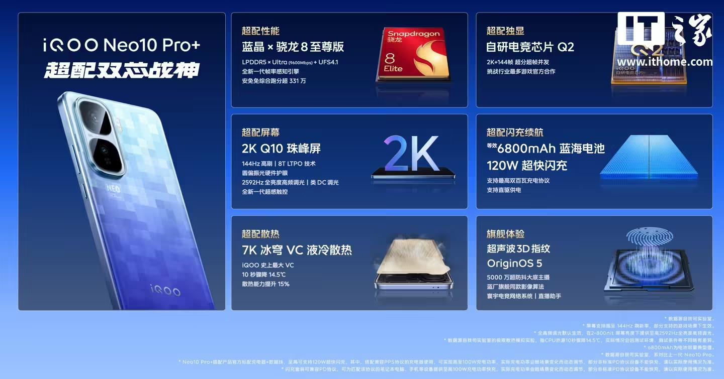 iQOO Neo10 Pro+手机发布:搭载骁龙8至尊版、2K Q10珠峰屏,首销到手价2799元起