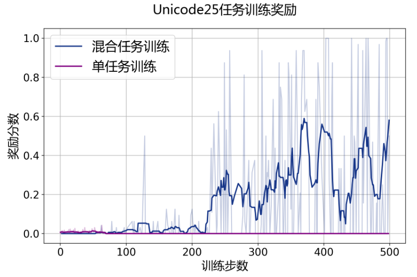 首次,AI下棋不再是“黑盒”!