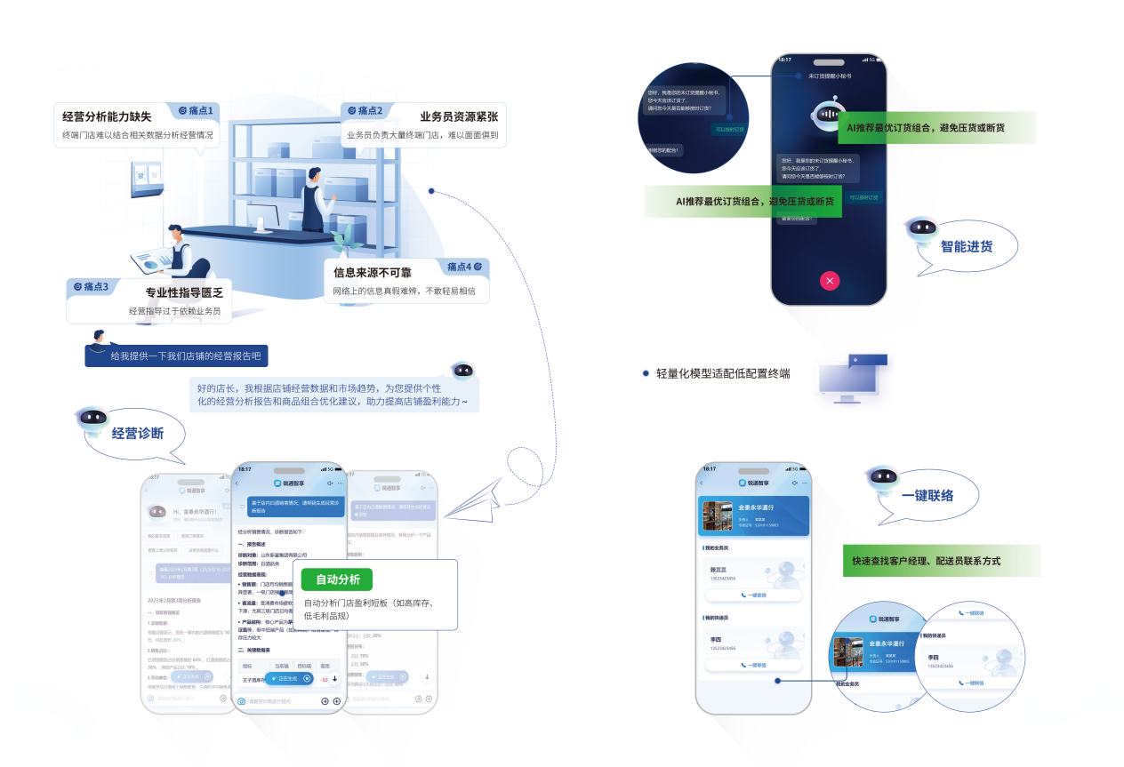 AI大模型驱动酒行业数智化升级 ——  “浪潮海川”推出智能体产品“锐通小满”  智链人货场，赋能酒行业