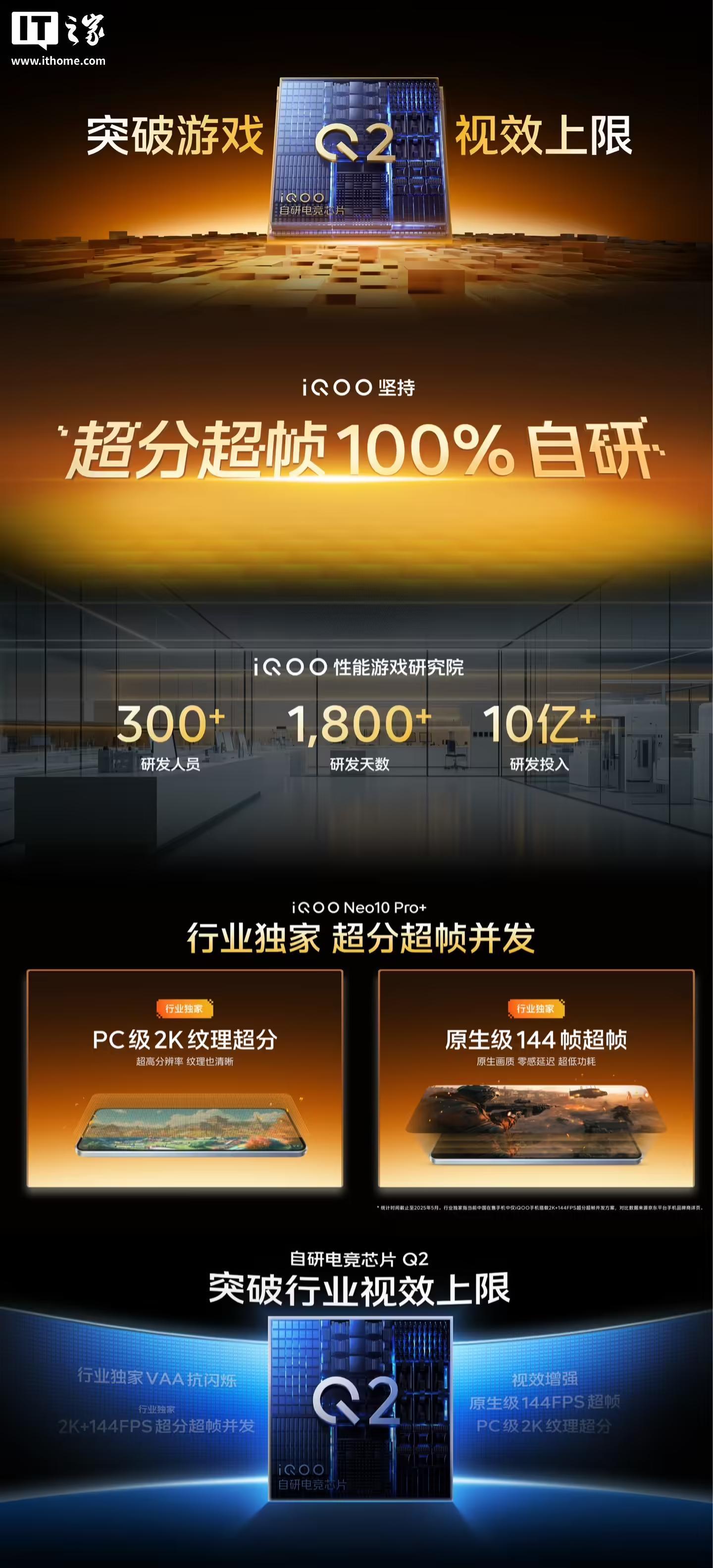iQOO Neo10 Pro+手机发布:搭载骁龙8至尊版、2K Q10珠峰屏,首销到手价2799元起
