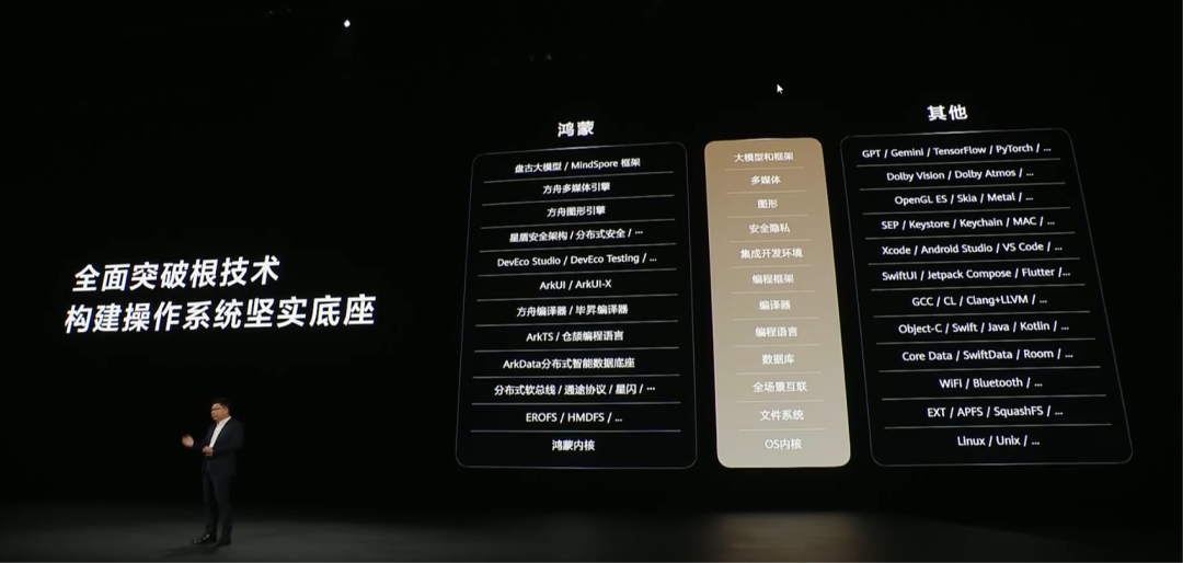 鸿蒙PC上线,华为与微软终有一战?