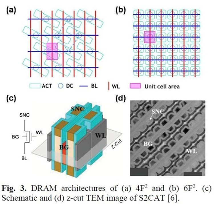 存储路线图,三星最新分享
